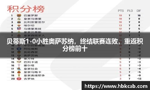 贝蒂斯1-0小胜奥萨苏纳，终结联赛连败，重返积分榜前十